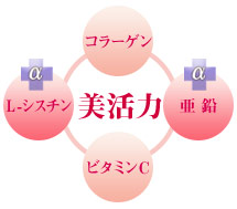シスチンコラーゲン