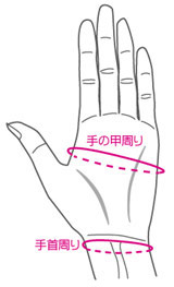 バイオエスペランサ めぐり美パームガード、サイズ