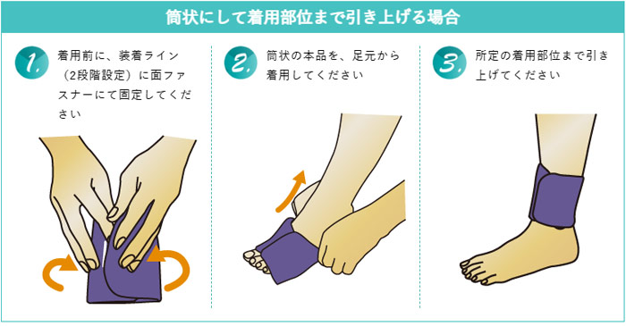 メディカルバイオラバー 足首用、着用方法