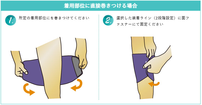 メディカルバイオラバー もも用、着用方法
