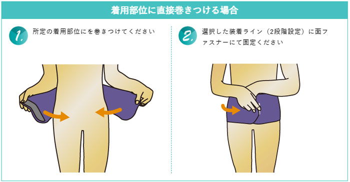 メディカルバイオラバー 腰用、着用方法