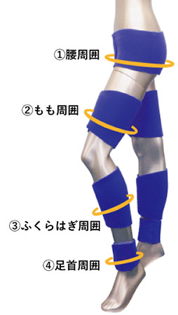 メディカルバイオラバー、サイズの測り方