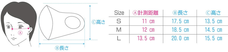 バイオエスペランサ シールドマスク（サイズの測り方）