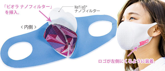 バイオエスペランサ シールドマスク着用方法