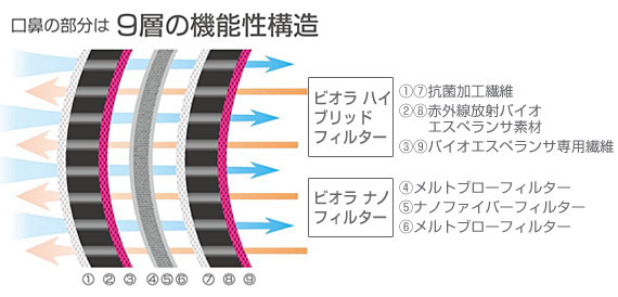 バイオエスペランサ シールドマスク
