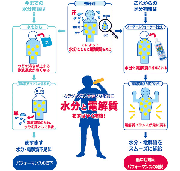 オーアールウォーター