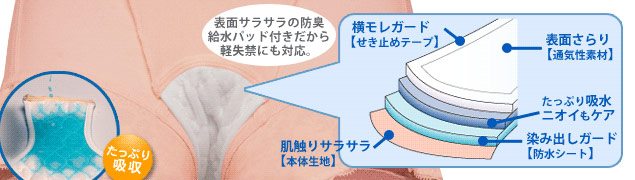 女性用 尿漏れパンツ　モレジェンヌ（骨盤底筋ケアショーツ）