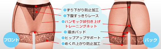 女性用 尿漏れパンツ　モレジェンヌ（骨盤底筋ケアショーツ）