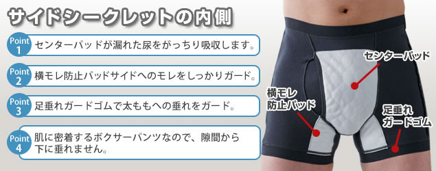 男性用 尿漏れパンツ　サイドシークレット
