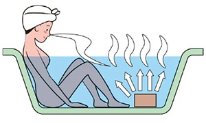 玉川の湯 癒、ご使用方法