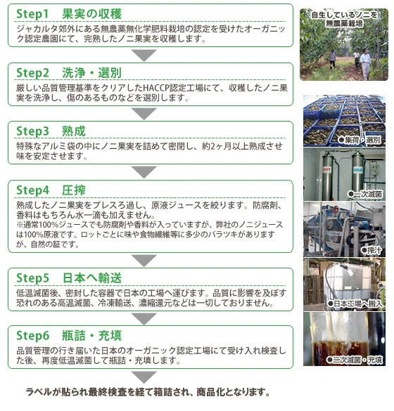 ドクターノニ、製造工程