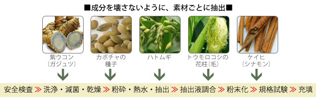 インターナチュラル製造工程