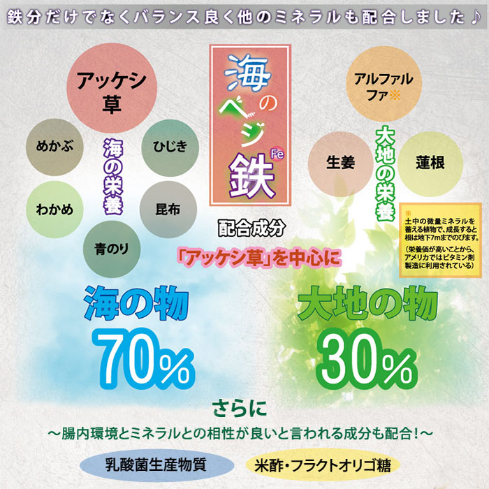 海のベジ鉄、配合について
