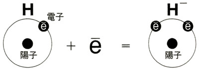 マイナス水素イオン