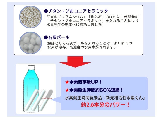 チタン・ジルコニアセラミックと石灰ボール