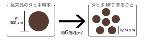 タヒボNFDまるごと